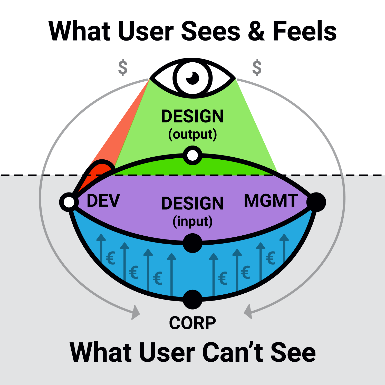 User Sight